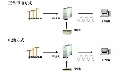 弱电工程UPS不间断电源全套基础知识