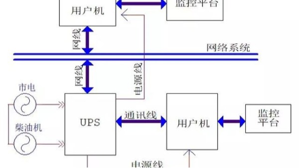 弱电工程UPS不间断电源全套基础知识